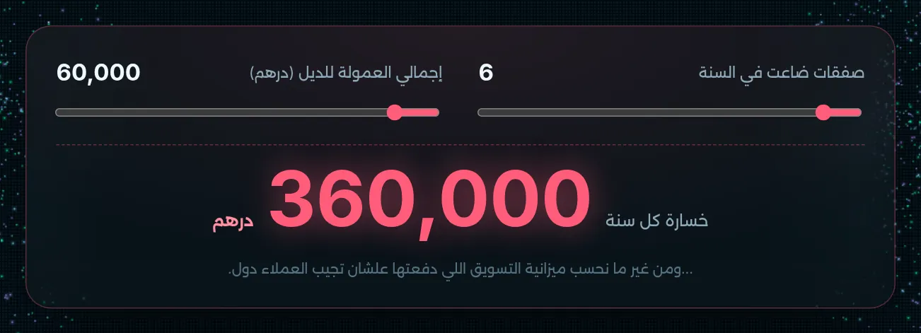 كم تخسر شركتك العقارية فعلًا من الصفقات الضائعة؟