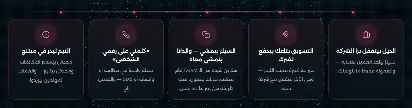 الطرق الخمس التي تخرج بها الصفقات من الشركة العقارية.